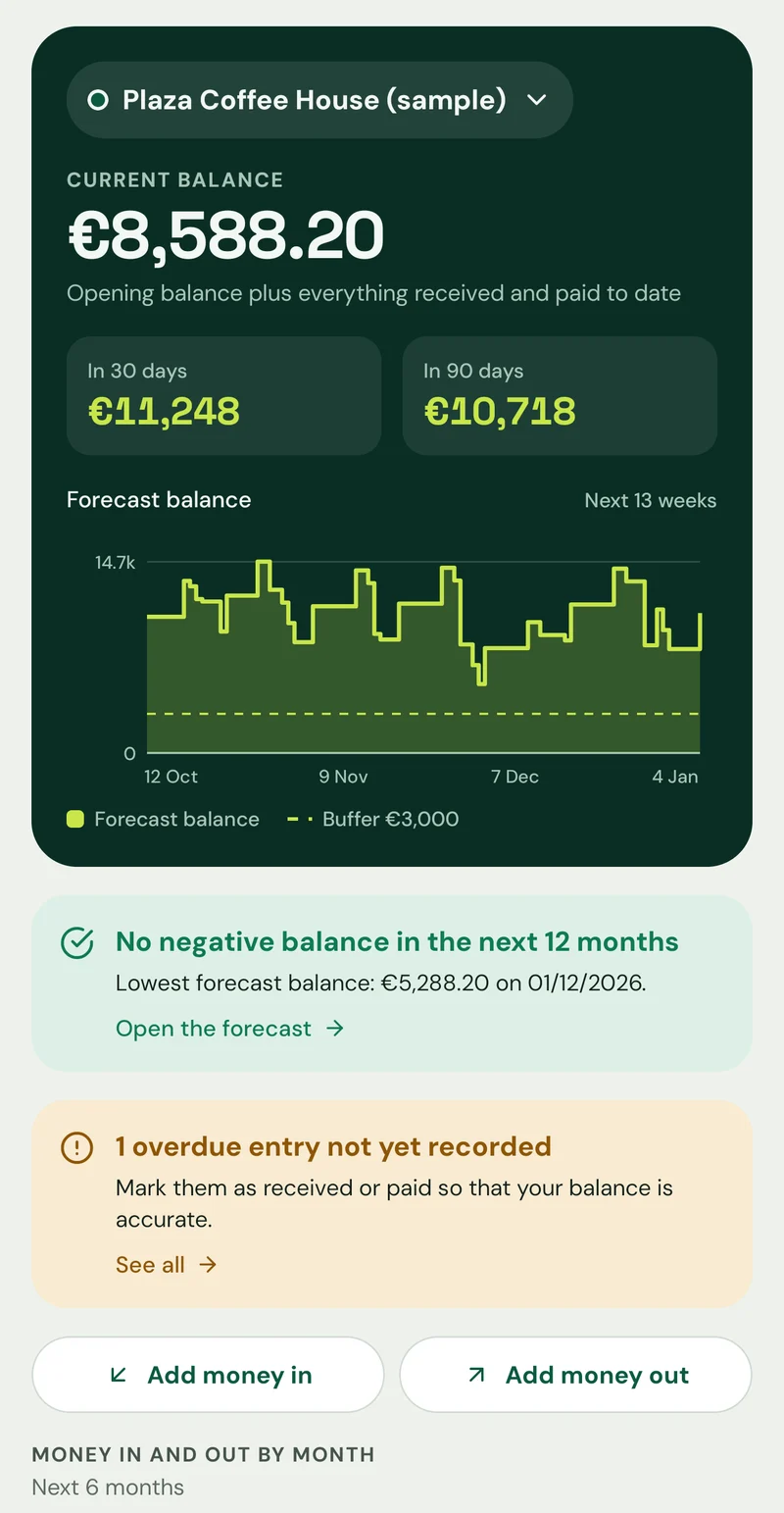 Overview screen: current balance of €8,588.20, balance in 30 and 90 days and a chart of the forecast balance for the next 13 weeks.
