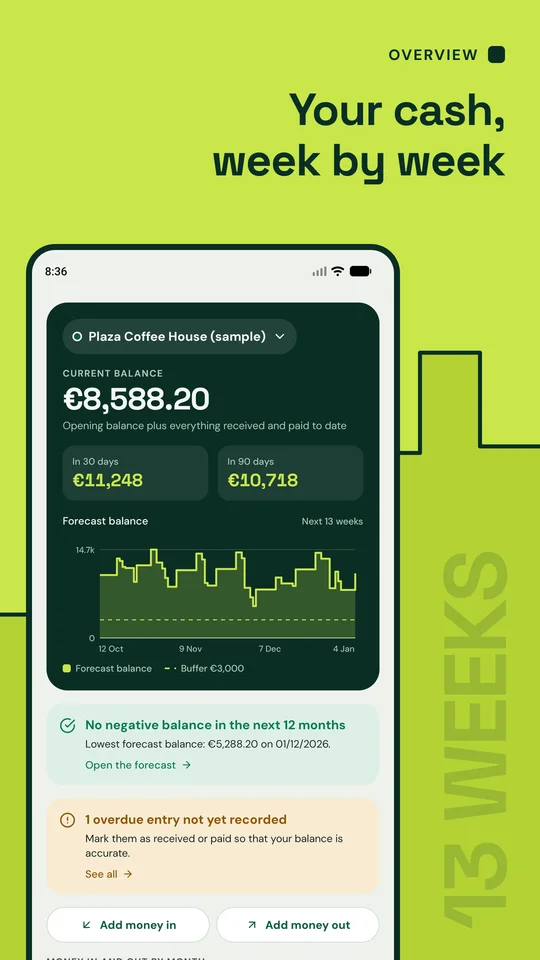 Your cash, week by week. Overview screen: current balance of €8,588.20, balance in 30 and 90 days and a 13-week forecast balance chart.