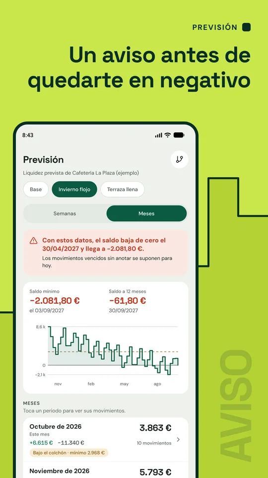 Un aviso antes de quedarte en negativo. Previsión por meses del escenario Invierno flojo, con el aviso de que el saldo baja de cero el 30/04/2027.