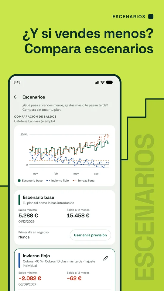 ¿Y si vendes menos? Compara escenarios. Gráfico que compara los saldos del escenario base, Invierno flojo y Terraza llena.