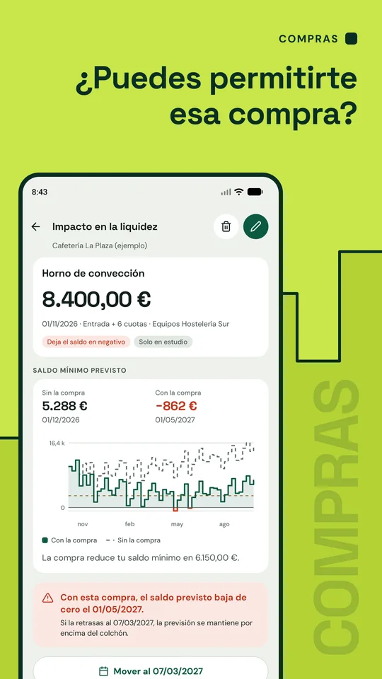 ¿Puedes permitirte esa compra? Impacto de comprar un horno de 8.400 €: saldo mínimo con la compra y sin ella, y la fecha recomendada.