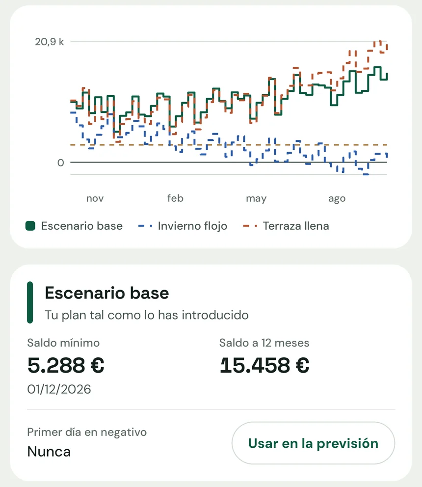 Pantalla Escenarios: gráfico que compara los saldos del escenario base, Invierno flojo y Terraza llena, y la tarjeta del escenario base.